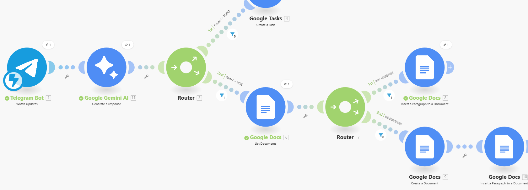 Integration Telegram Bot To Tasks Docs e1773899119700 2026 Rhohit Sathish