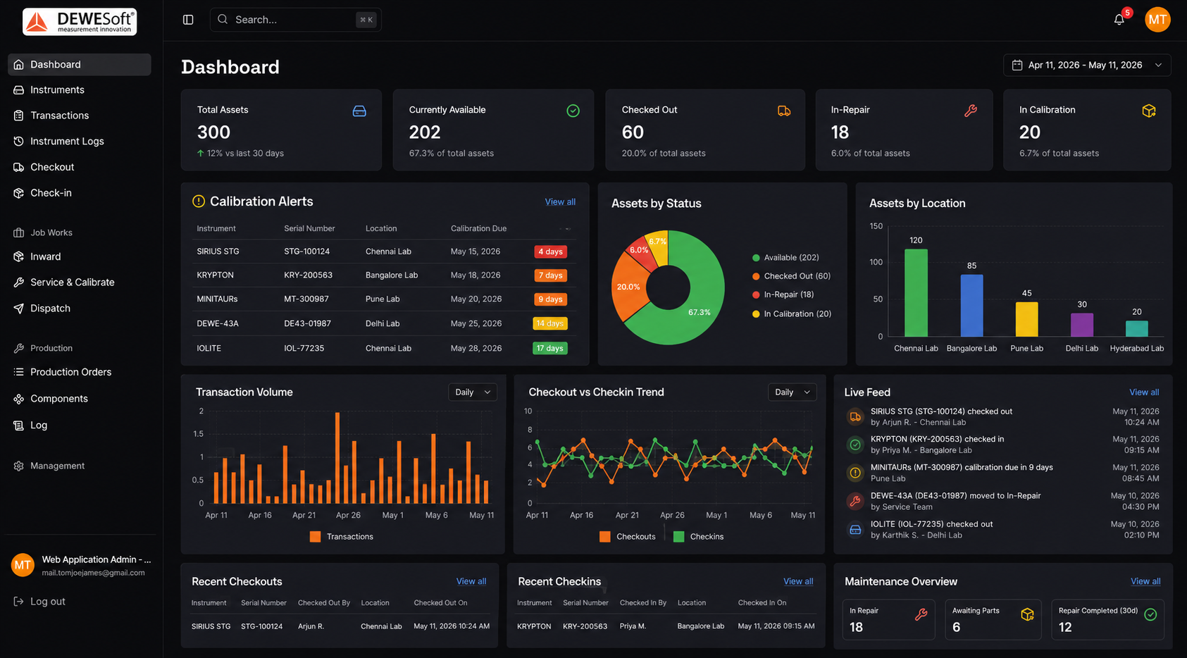 DEWESoft Dashboard Concept Art 2026 Office Automations