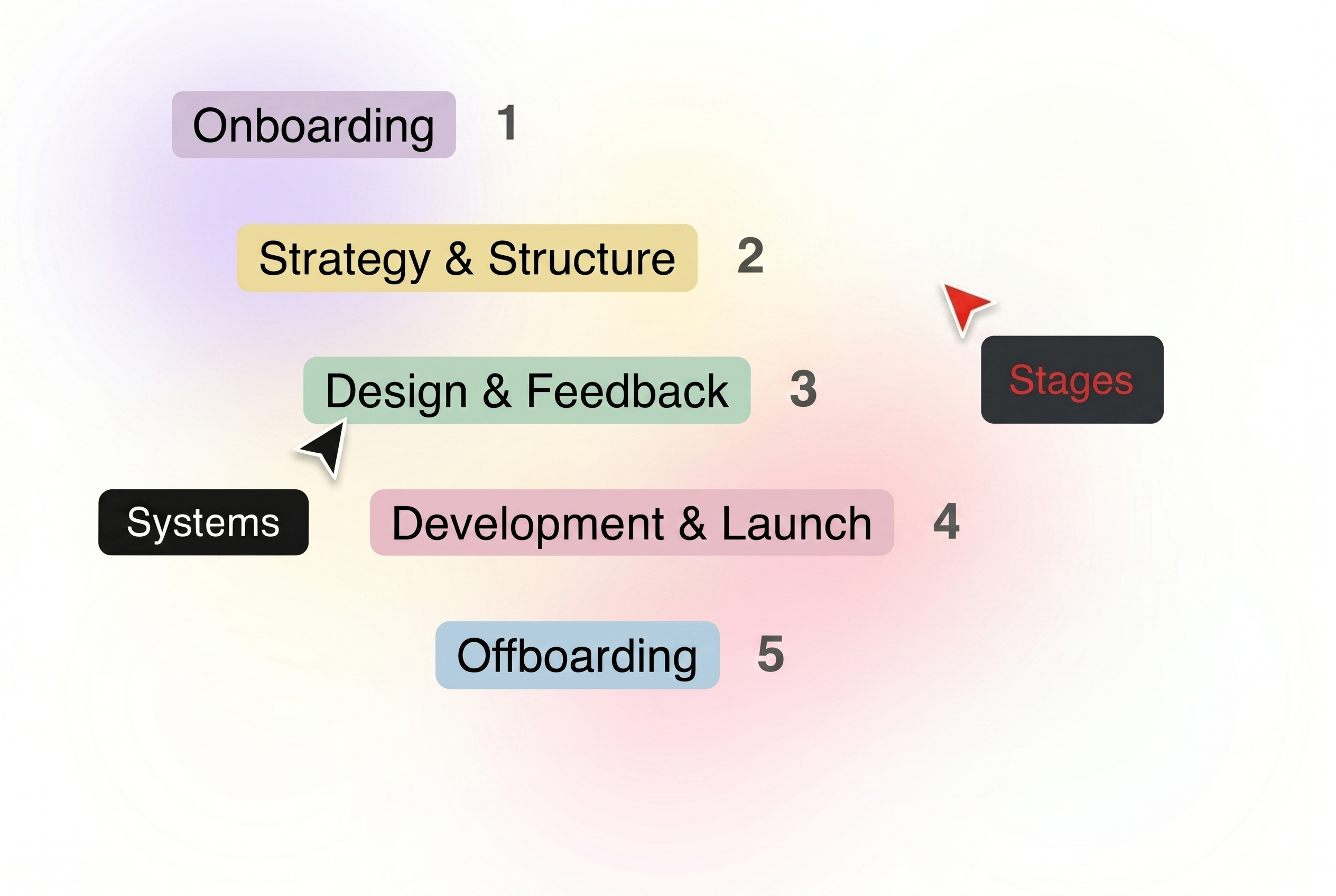 Step 2 Execution 2 2026 Starter Web Package