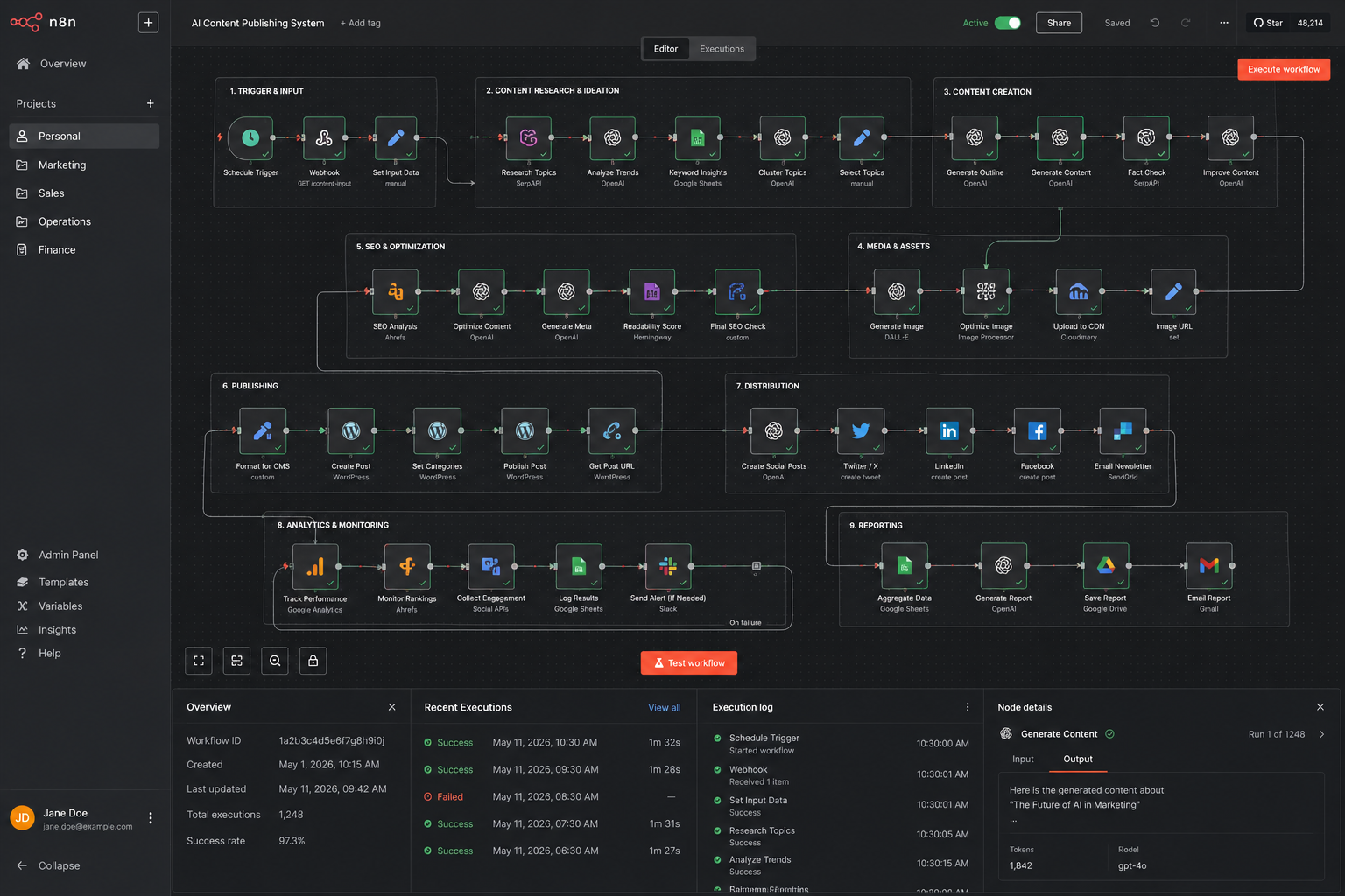 n8n automations by fos automations 2026 Office Automations